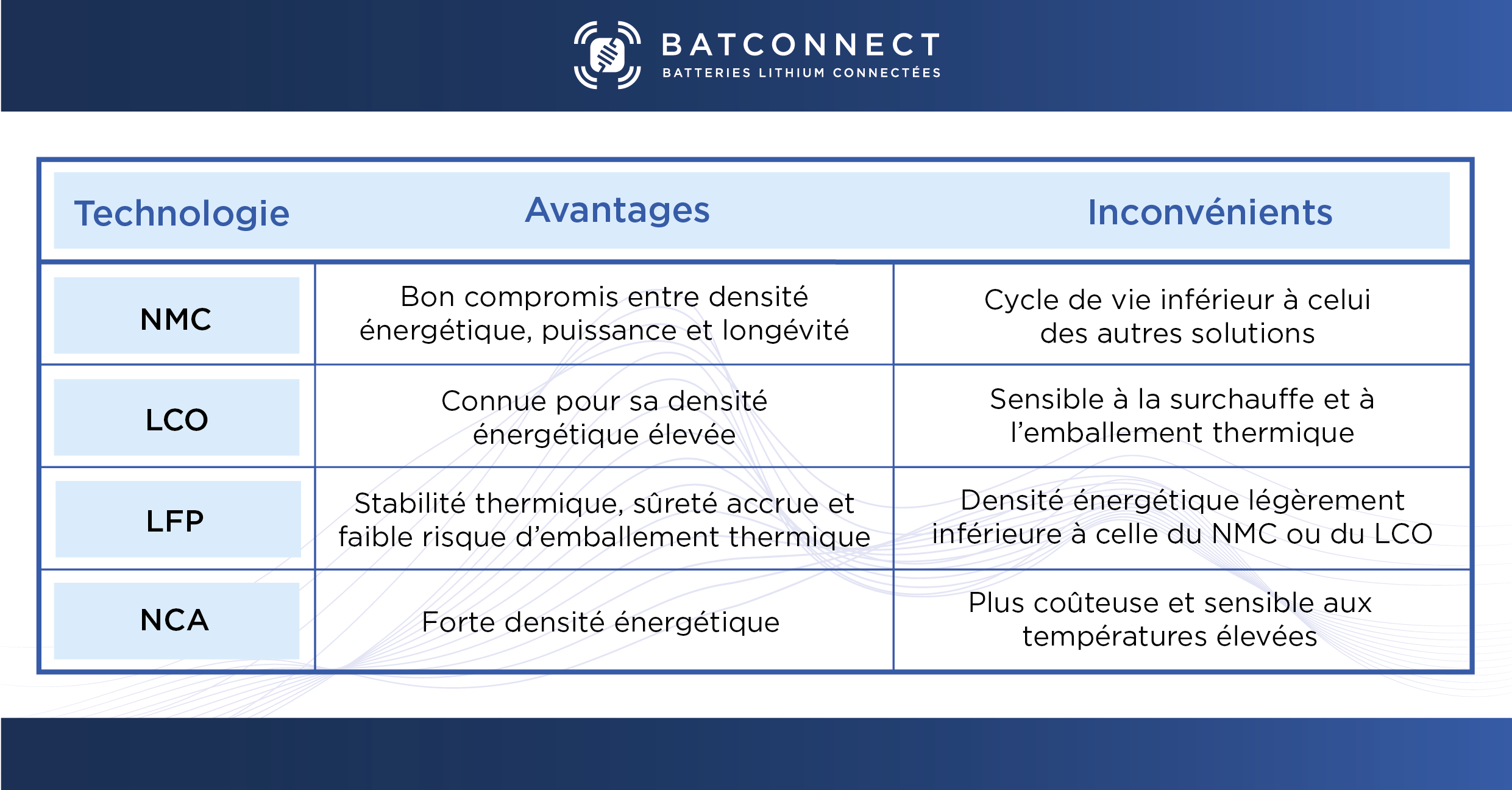 Soudure carte électronique Batconnect