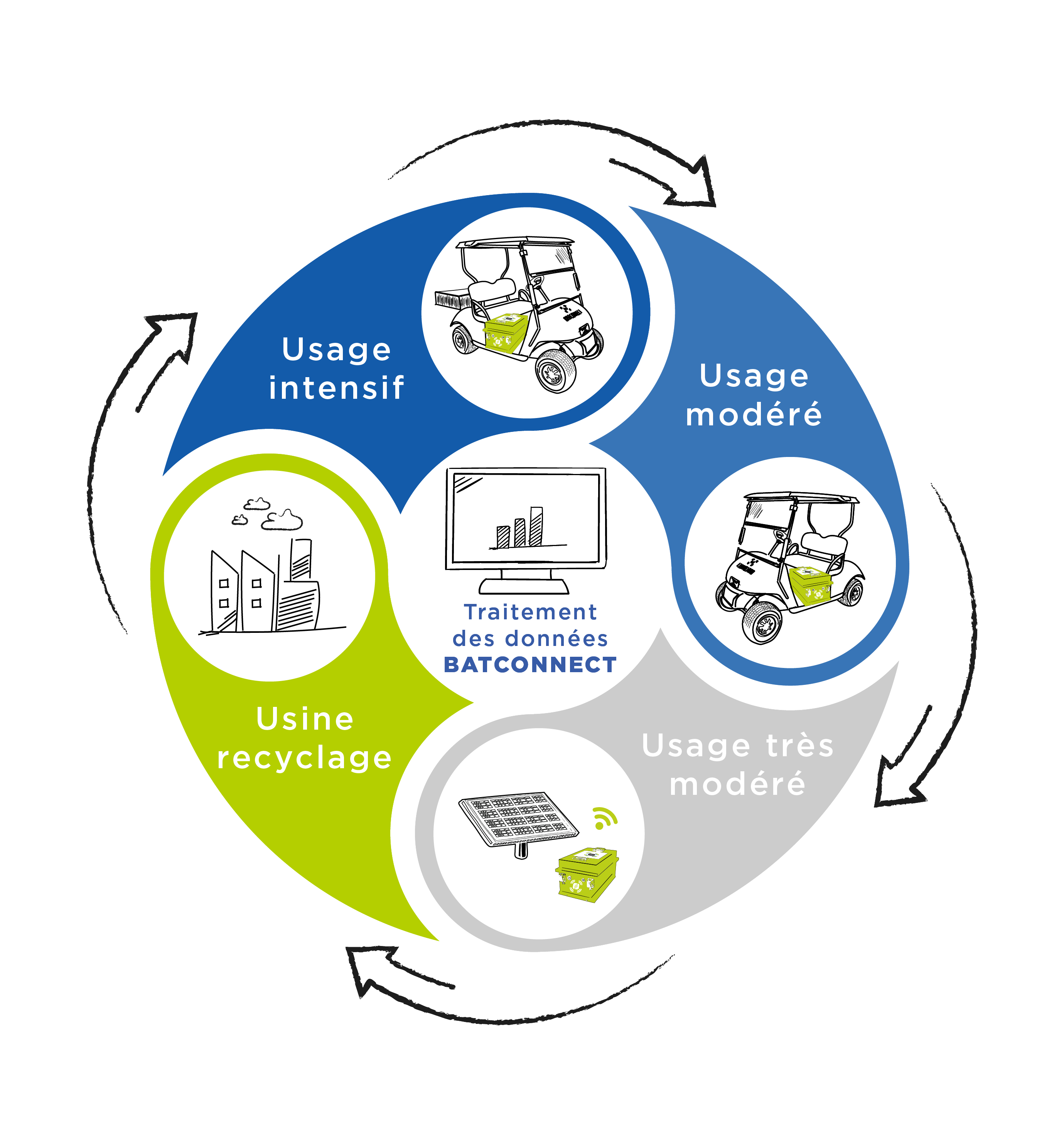 Economie circulaire et recyclage